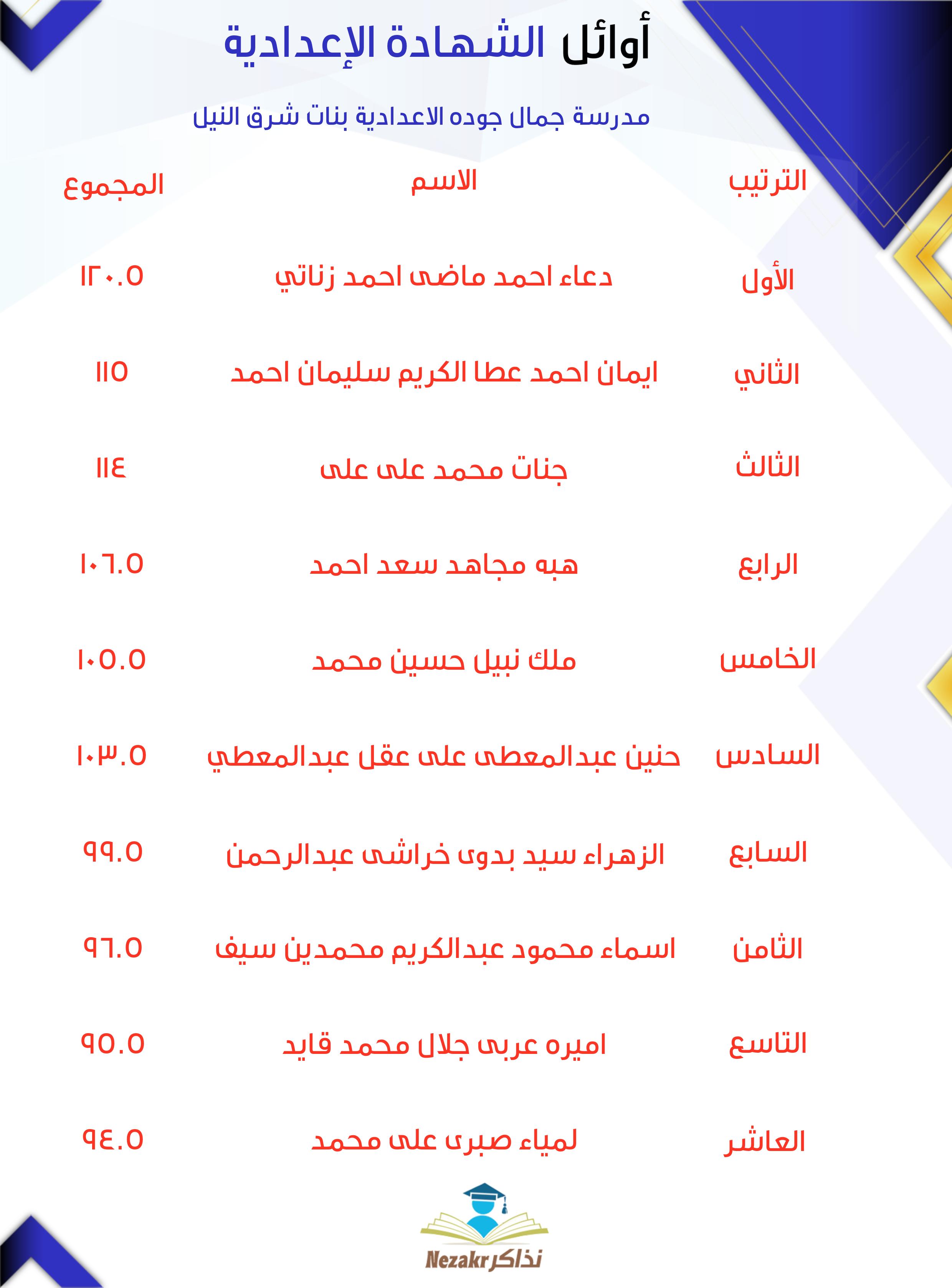قائمة الأوائل  